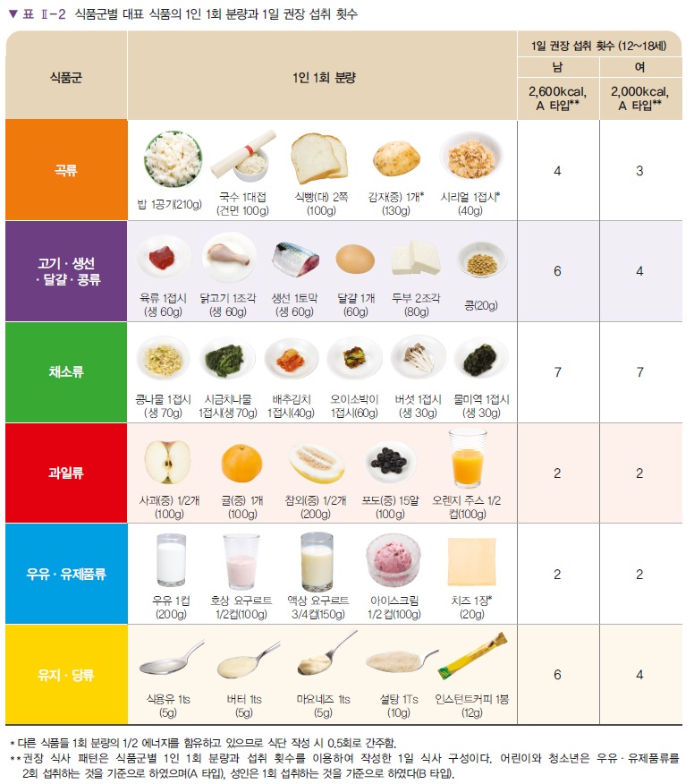 (주)천재교과서 기술·가정① 64쪽 현행내용 이미지