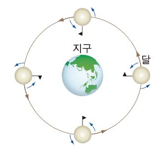 (주)천재교육 과학 109쪽 수정내용 이미지