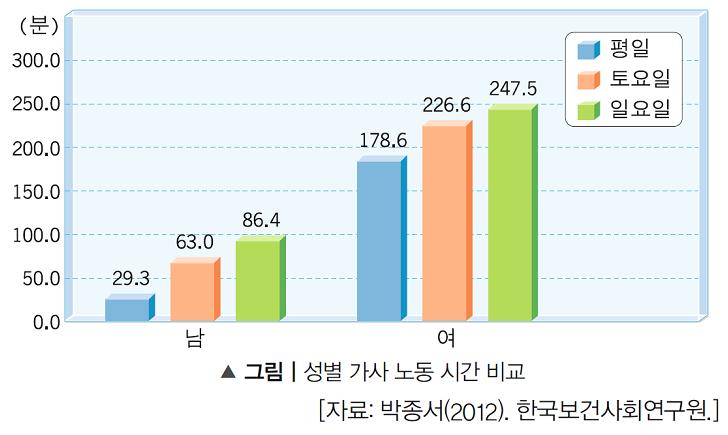 (주)천재교과서 실과5~6 ① 63쪽 현행내용 이미지