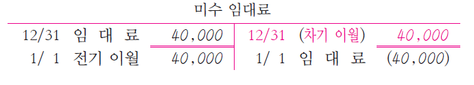 (주)천재교육 회계 원리 301쪽 수정내용 이미지