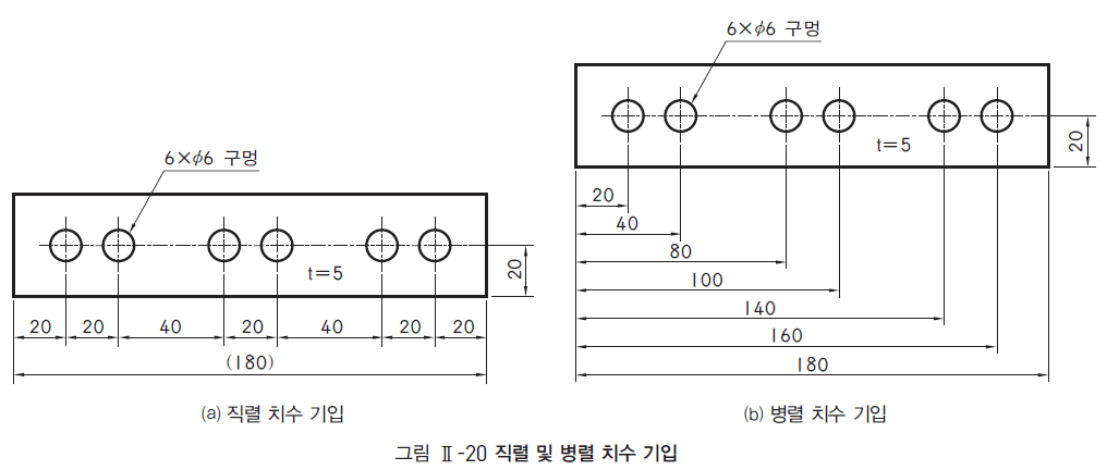 (주)천재교육 기초 제도 57쪽 수정내용 이미지