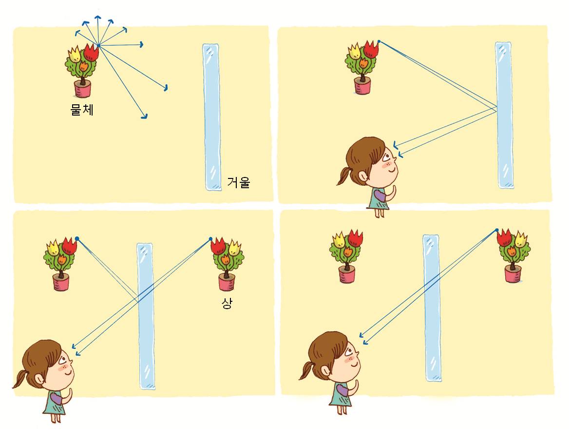 (주)천재교과서 과학② 77쪽 수정내용 이미지