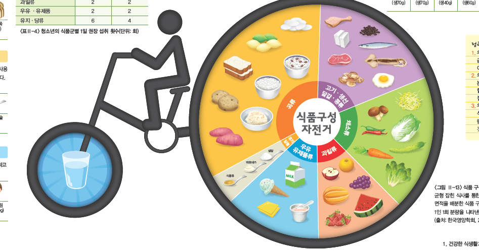 원교재사 기술·가정① 73쪽 현행내용 이미지