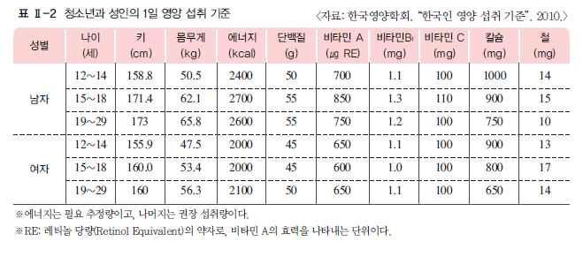 (주)교학사 기술·가정① 50쪽 현행내용 이미지