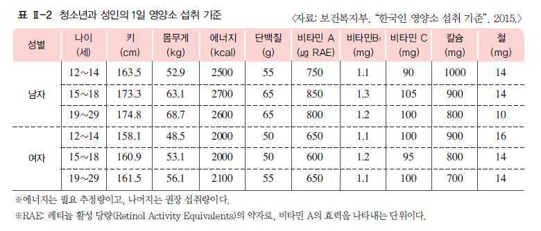 (주)교학사 기술·가정① 50쪽 수정내용 이미지