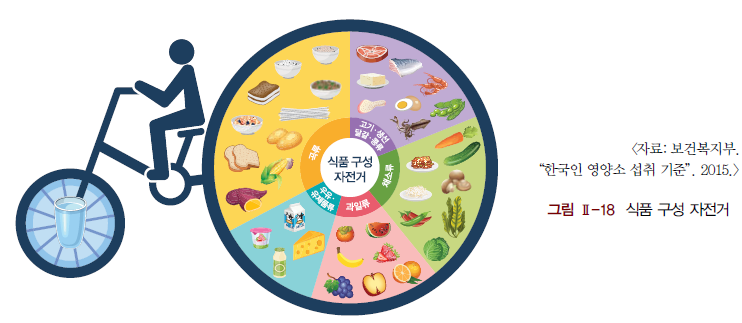 (주)교학사 기술·가정① 57쪽 수정내용 이미지