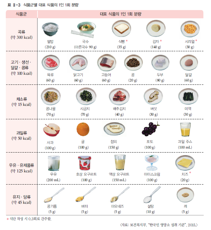 (주)교학사 기술·가정① 58쪽 수정내용 이미지