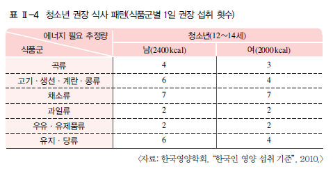(주)교학사 기술·가정① 59쪽 현행내용 이미지