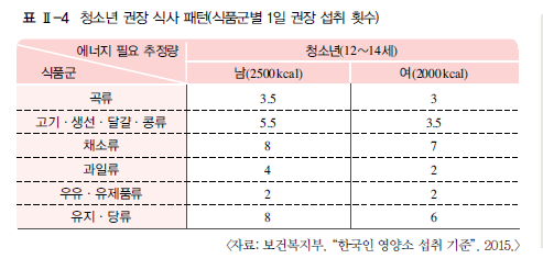 (주)교학사 기술·가정① 59쪽 수정내용 이미지
