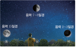 (주)비상교육 과학5~6 ③ 40쪽 현행내용 이미지