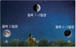 (주)비상교육 과학5~6 ③ 40쪽 수정내용 이미지