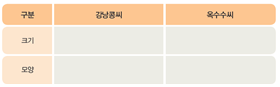(주)비상교육 실험관찰3~4 ③ 36쪽 수정내용 이미지