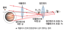 (주)비상교육 과학5~6(전자저작물CD 포함) ③ 321쪽 현행내용 이미지