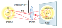 (주)비상교육 과학5~6(전자저작물CD 포함) ③ 331쪽 현행내용 이미지