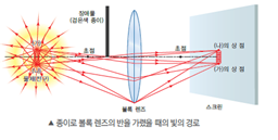 (주)비상교육 과학5~6(전자저작물CD 포함) ③ 331쪽 수정내용 이미지