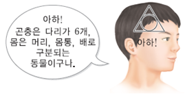 (주)비상교육 과학5~6(전자저작물CD 포함) ① 70쪽 현행내용 이미지