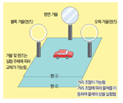 (주)비상교육 과학5~6(전자저작물CD 포함) ③ 331쪽 현행내용 이미지