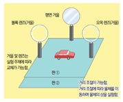 (주)비상교육 과학5~6(전자저작물CD 포함) ③ 331쪽 수정내용 이미지