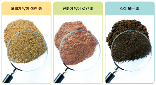 (주)비상교육 과학3~4 ① 121쪽 현행내용 이미지