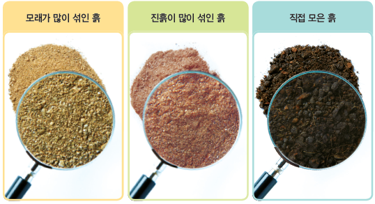 (주)비상교육 과학3~4 ① 121쪽 수정내용 이미지