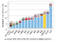 (주)비상교육 과학5~6(전자저작물CD 포함) ③ 373쪽 현행내용 이미지