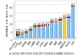 (주)비상교육 과학5~6(전자저작물CD 포함) ③ 373쪽 수정내용 이미지