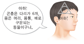 (주)비상교육 과학5~6(전자저작물CD 포함) ③ 70쪽 현행내용 이미지