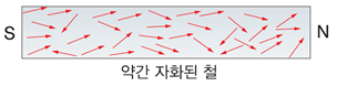 (주)비상교육 과학5~6(전자저작물CD 포함) ③ 171쪽 현행내용 이미지