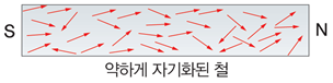 (주)비상교육 과학5~6(전자저작물CD 포함) ③ 171쪽 수정내용 이미지