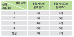 (주)비상교육 과학5~6(전자저작물CD 포함) ③ 179쪽 현행내용 이미지