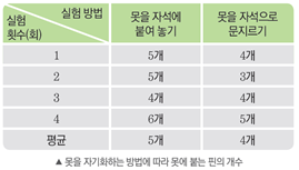 (주)비상교육 과학5~6(전자저작물CD 포함) ③ 179쪽 수정내용 이미지