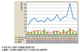 (주)비상교육 과학3~4(전자저작물CD 포함) ③ 341쪽 수정내용 이미지