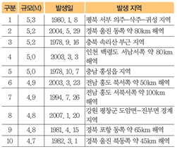 (주)비상교육 과학3~4(전자저작물CD 포함) ③ 343쪽 현행내용 이미지