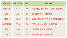 (주)비상교육 과학3~4(전자저작물CD 포함) ③ 346쪽 현행내용 이미지