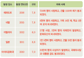 (주)비상교육 과학3~4(전자저작물CD 포함) ③ 346쪽 수정내용 이미지