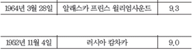 묶음 개체입니다.