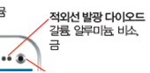 (주)비상교육 과학3~4(전자저작물CD 포함) ③ 377쪽 현행내용 이미지