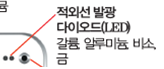 (주)비상교육 과학3~4(전자저작물CD 포함) ③ 377쪽 수정내용 이미지