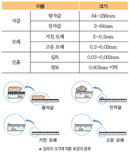 (주)비상교육 과학3~4(전자저작물CD 포함) ③ 385쪽 현행내용 이미지