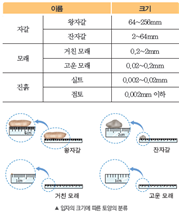 (주)비상교육 과학3~4(전자저작물CD 포함) ③ 385쪽 수정내용 이미지