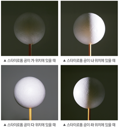 (주)비상교육 과학5~6(전자저작물CD 포함) ③ 221쪽 수정내용 이미지