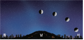 (주)비상교육 과학5~6(전자저작물CD 포함) ③ 223쪽 수정내용 이미지