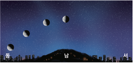 (주)비상교육 과학5~6(전자저작물CD 포함) ③ 223쪽 수정내용 이미지