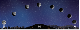 (주)비상교육 과학5~6(전자저작물CD 포함) ③ 223쪽 현행내용 이미지
