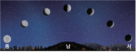 (주)비상교육 과학5~6(전자저작물CD 포함) ③ 223쪽 수정내용 이미지