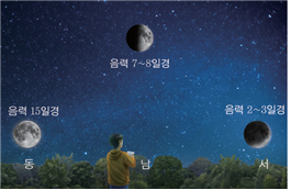 (주)비상교육 과학5~6(전자저작물CD 포함) ③ 235쪽 현행내용 이미지