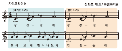 (주)지학사 음악3~4 125쪽 수정내용 이미지
