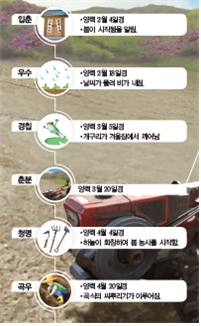 (주)비상교육 과학5~6 ④ 88쪽 수정내용 이미지