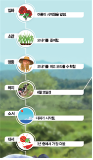 (주)비상교육 과학5~6 ④ 89쪽 현행내용 이미지