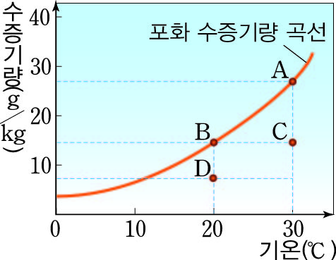 (주)금성출판사 과학② 151쪽 수정내용 이미지